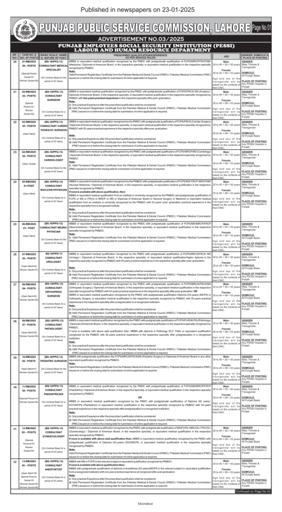 PPSC Jobs Advertisement