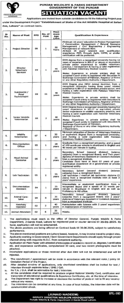 Punjab Wildlife Parks Department Jobs Advertisement 2025