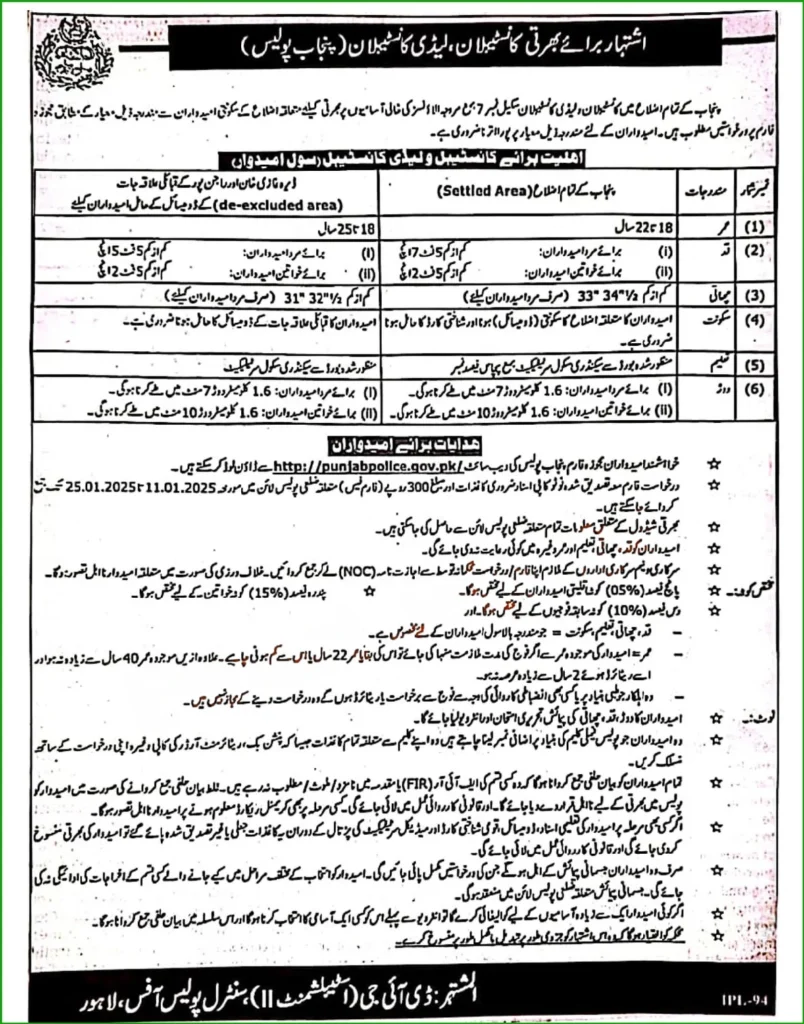 Punjab Police jobs
